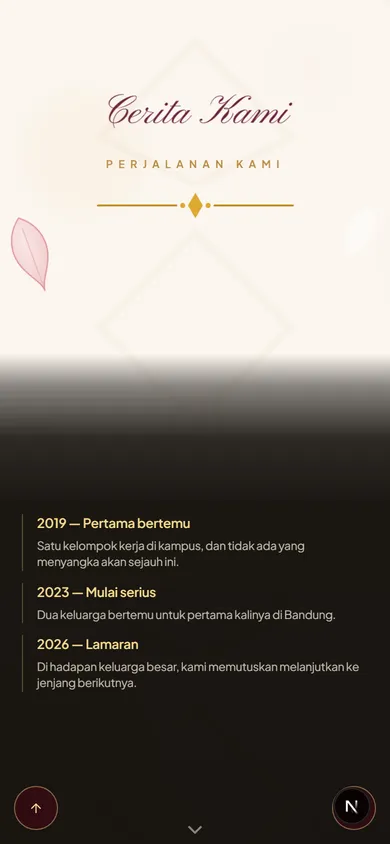 Perjalanan cerita kalian: tampilan undangan contoh tema Serba Ada